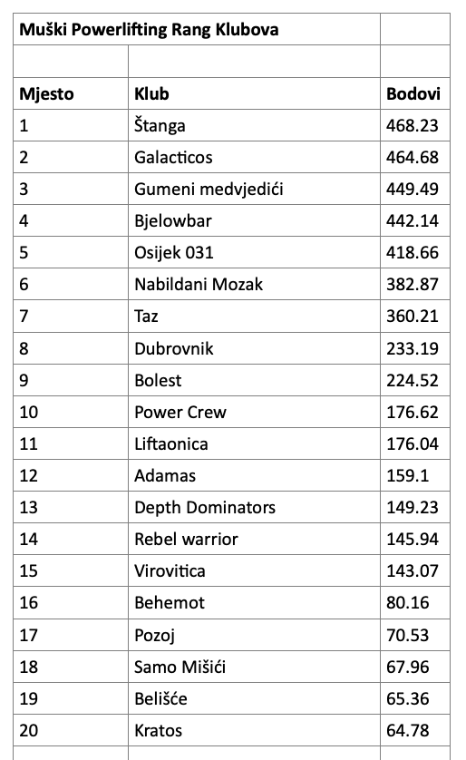Slika zaslona 2026-01-04 u 09.43.25.png